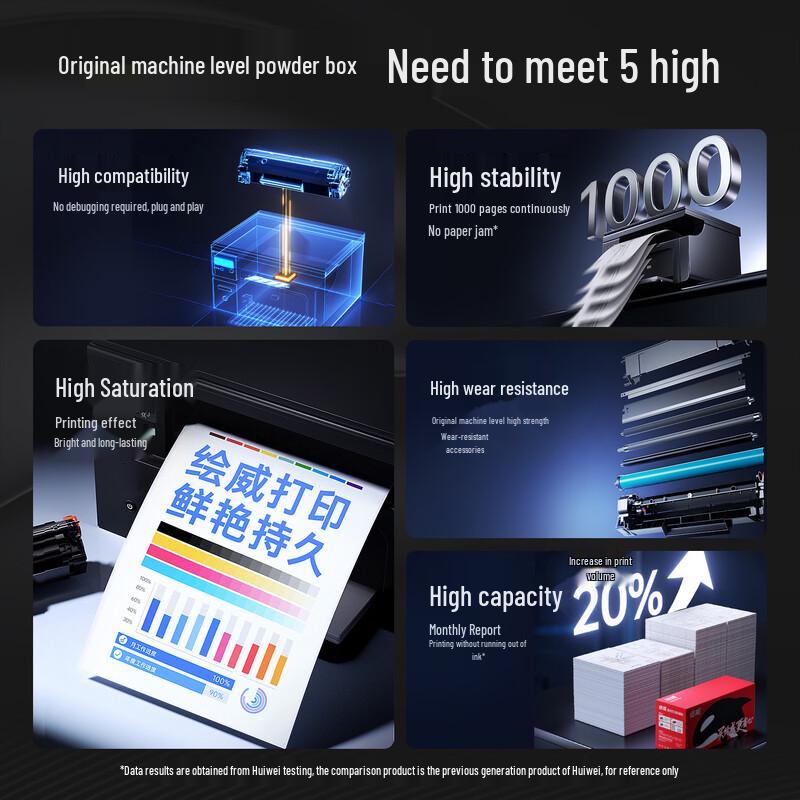 ADT-225 Compatible Four-Color Toner Set for Aurora ADC Series