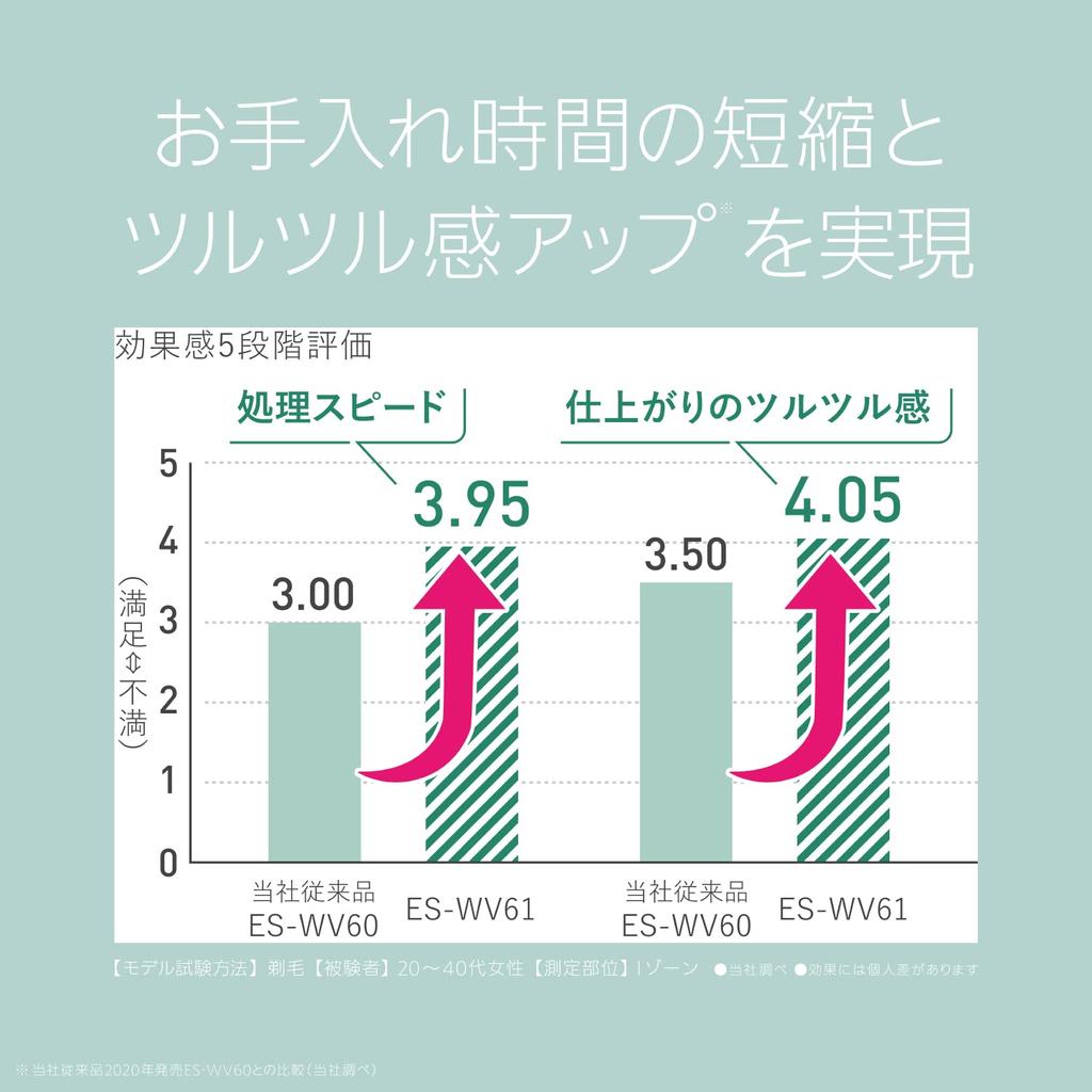 Panasonic Hair Remover Ferrier VIO Dedicated Shaver Waterproof Gold Tone ES-WV61-N