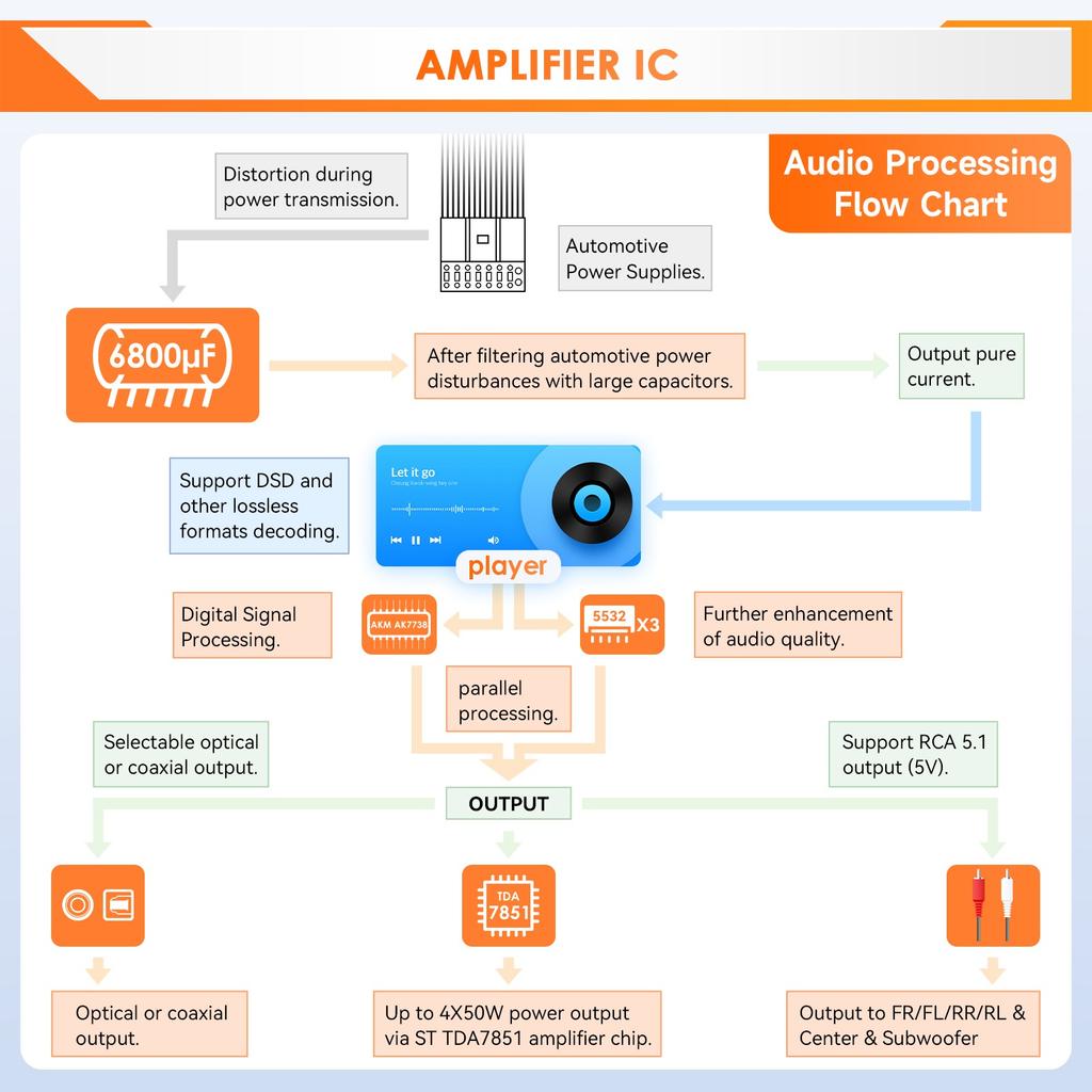 OSSURET Snapdragon 6115 Android Автомагнитола Плеер Интеллектуальный Экран для VW Volkswagen Crafter 2017-2021 Carplay Auto 2DIN Автомобильная Мультимедиа Авторадио