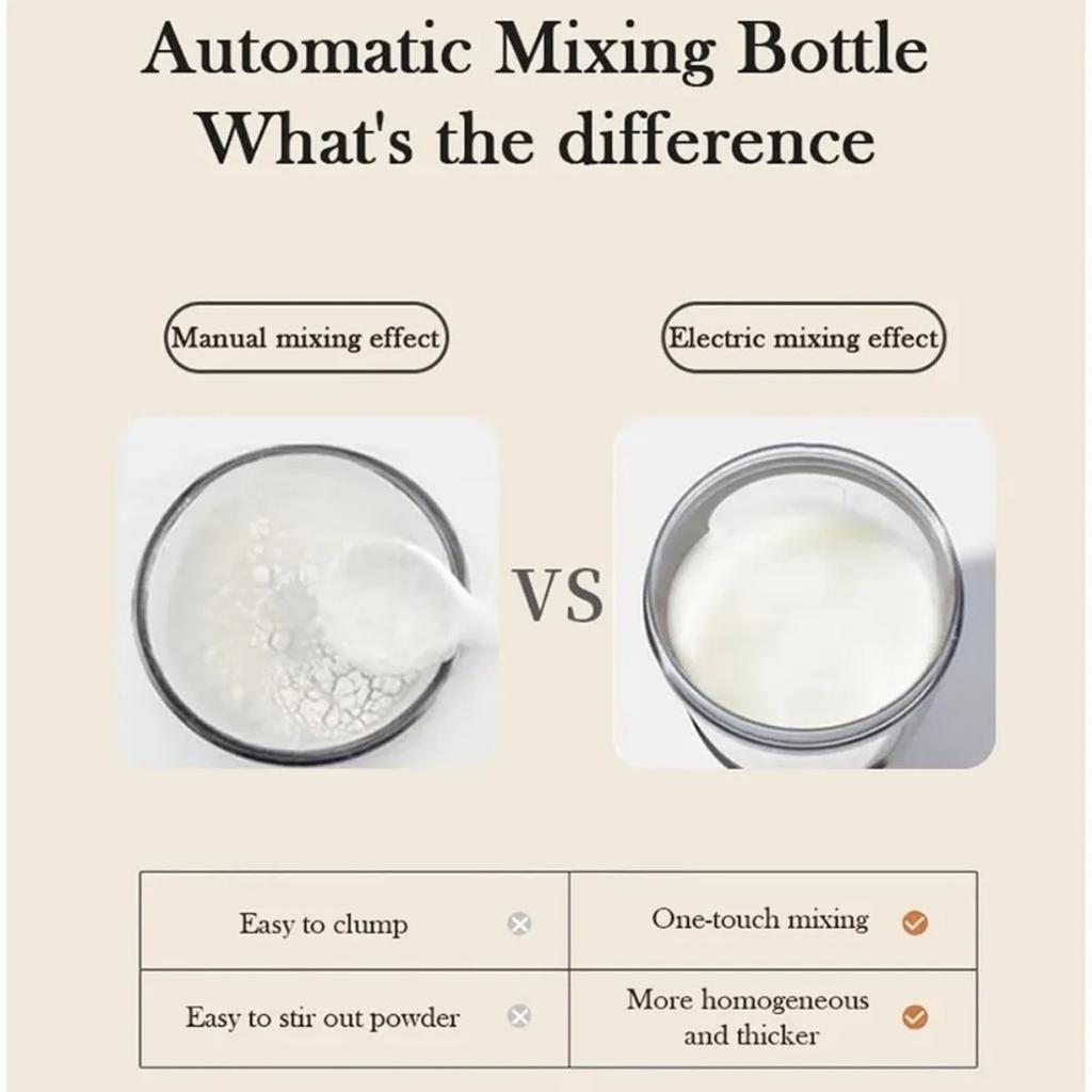 Electric Protein Shaker Cup, Tritan - BPA Free, USB Rechargeable Protein Shake Blender, Portable Blender, Automatic Blender