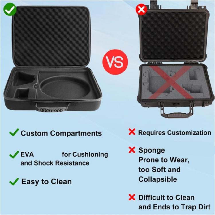 Waterproof Organizing Bag for Mini Antennae Storage Case PerfectLY for Camping and Hiking Trips High Durability