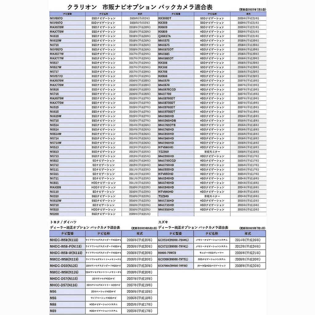 OTORAM Conversion Harness for Connecting Back Camera and External Navigation RCA Back Camera Input Conversion Adapter Compatible/replaceable