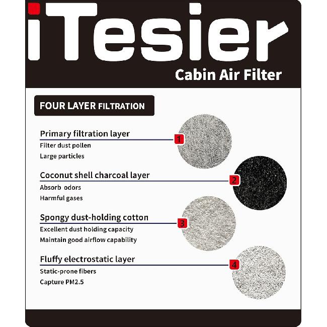 Cabin Air Filter Kit Fits Mercedes GLC300 (2015-), C300 (2015-), E300 (2017-), E400 (2018), E350 (-), E450 (-), Replaces OEM 2058350147&1668300218