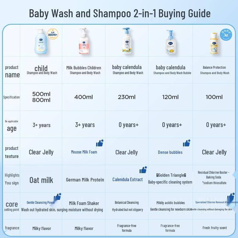 Dai Kexi Children's Milk Bubble Shampoo & Body Wash