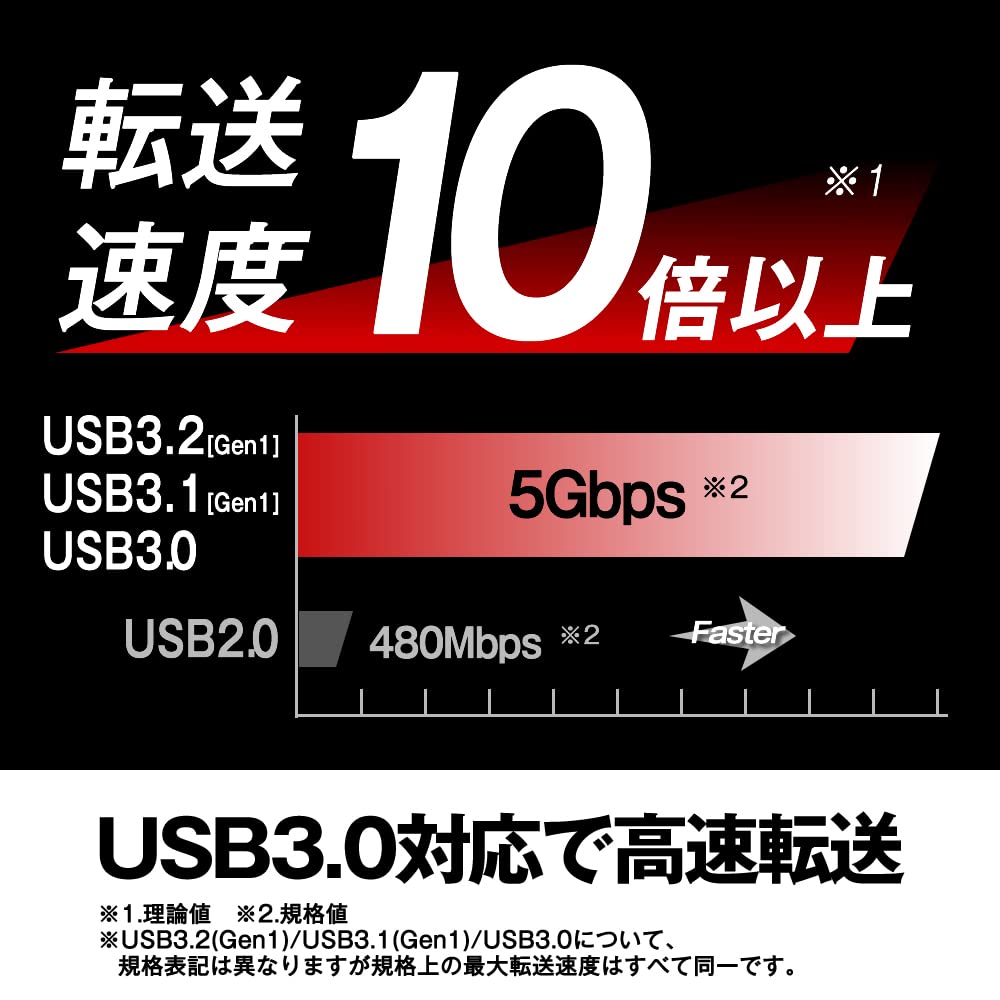 USB-концентратор Buffalo Совместим с и USB-кабель Slim 4 Легко Изготовлен в Идеально подходит для Удаленной Работы из и Деловых Поездок (BSH4U135U3BK) PS4, PS5,
