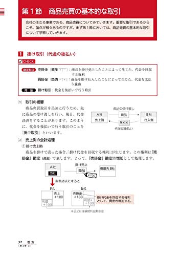 Самый понятный учебник Института бухгалтерского учета CPA для 3-го уровня бухгалтерского учета Nissho