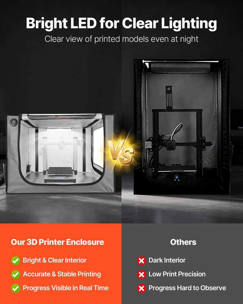 3D Printer Enclosure with Ventilation, Dustproof Waterproof Large Size 600D Oxford Cloth 3D Printer Tent, Constant Temperature Protective Case with