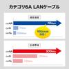 SANWA SUPPLY Промышленный LAN-кабель категории 6A с пайкой (Темно-синий, 5 м) KB-H6A-05NV