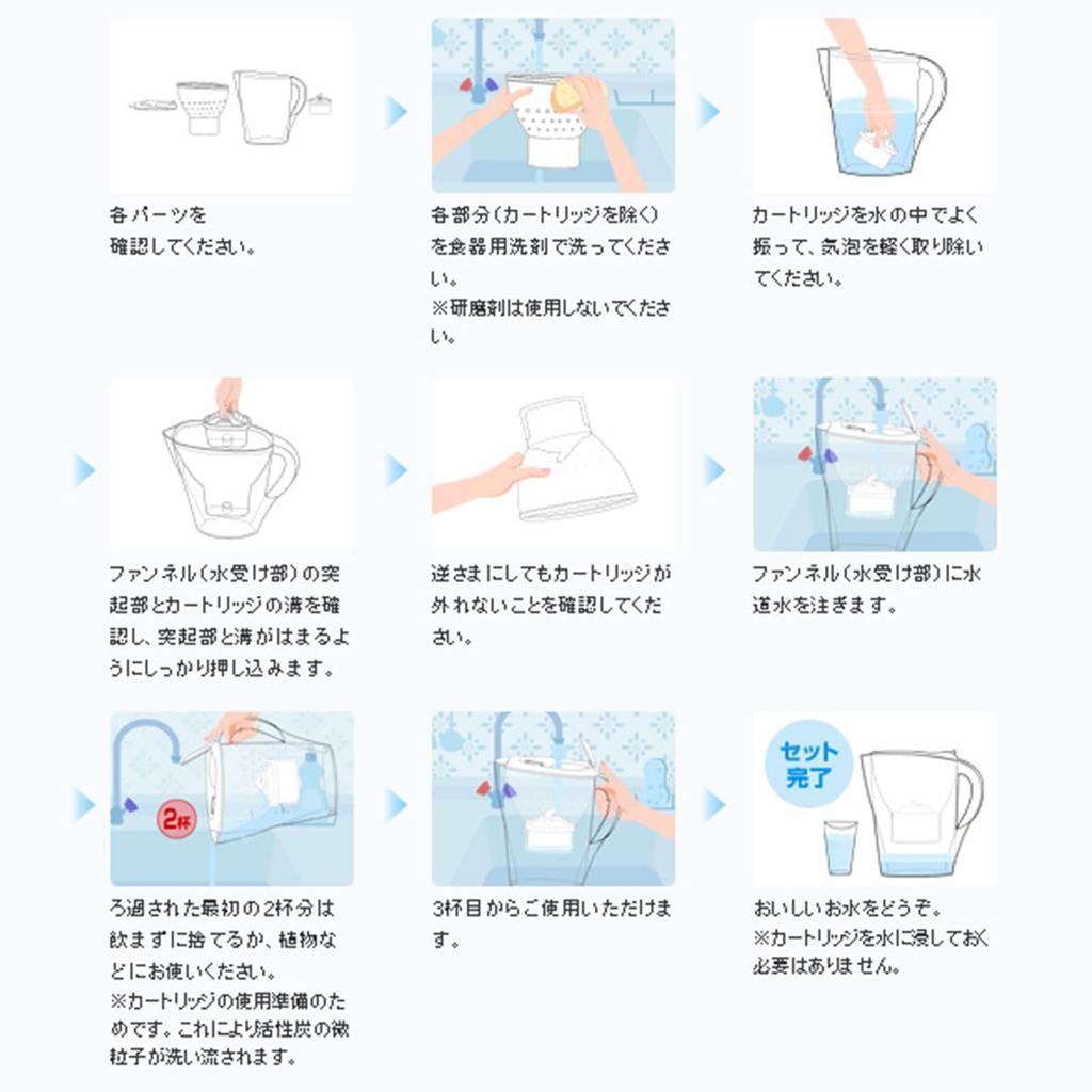 Water Purification Pot Cartridge Water Purifier Filter Cartridge High Removal Set of 10 [BRITA MAXTRA]