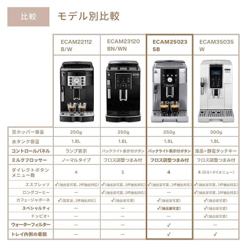 De’Longhi Fully Automatic Coffee Machine Magnifica S Start ECAM25023SB Coffee Maker Espresso Machine All 3 Menus Equipped with Cafe Japone Specialty F