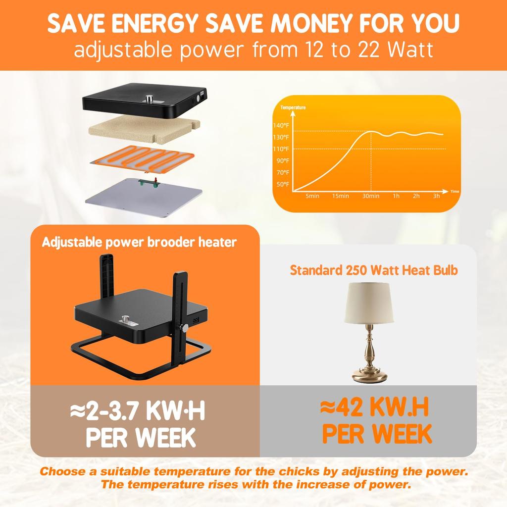 Chicken Brooder Heater,Chick Warmer with Adjustable Temperature,Height and Angle,Brooder Heater Plate