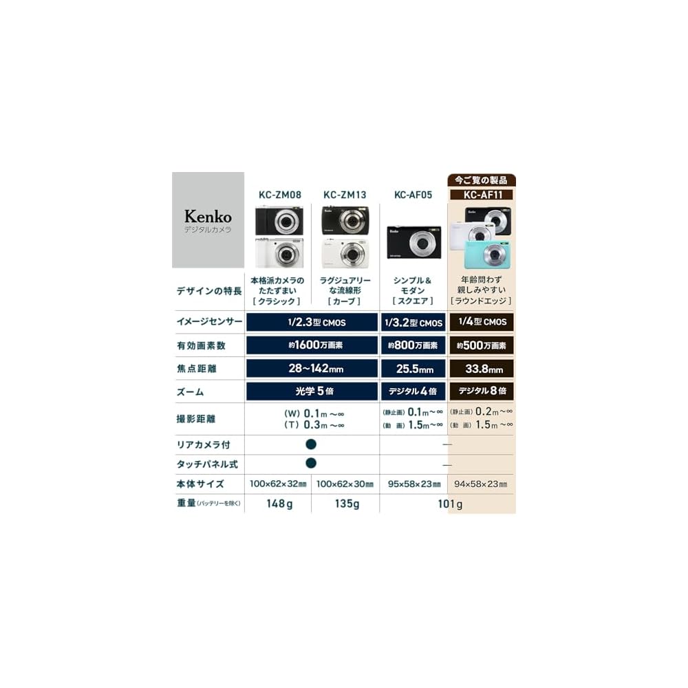 [Эксклюзивно для Amazon.co.jp] Компактная цифровая камера Kenko KC-AF11 BK ST с 2 аккумуляторами, 5 МП, автофокусом, легкая 101 г, черная (446522)