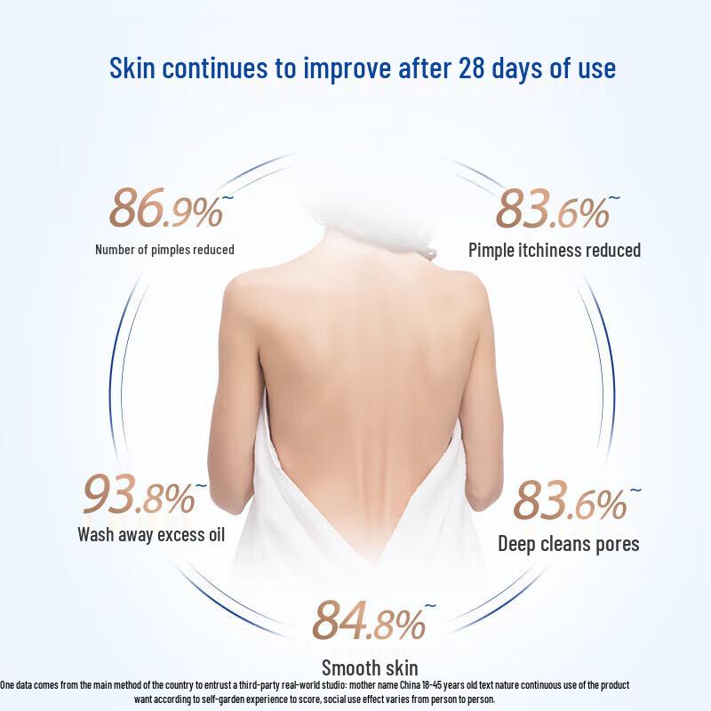 Safeguard Acne Clear Chamomile Body Wash