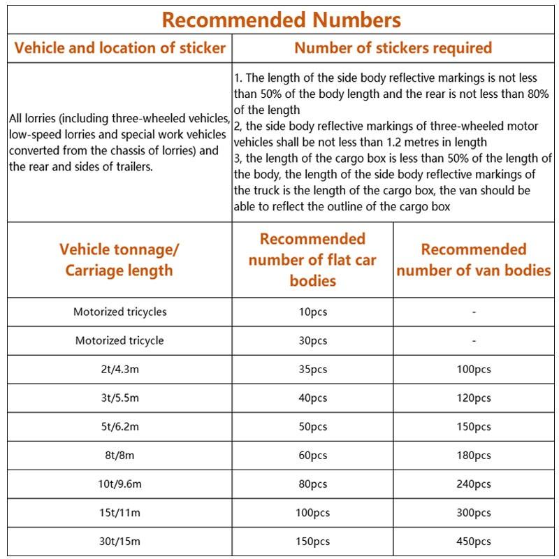 Клей для грузовика, мотоцикла, прямоугольный пластиковый отражатель, светоотражающая предупреждающая табличка, наклейки, знак безопасности, красные/белые наклейки