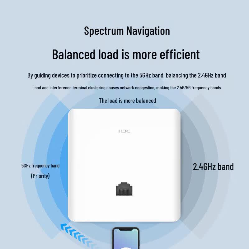 H3C Mini AP3000L-U Wi-Fi 6 Dual-Band Wireless AP Panel (CN version)