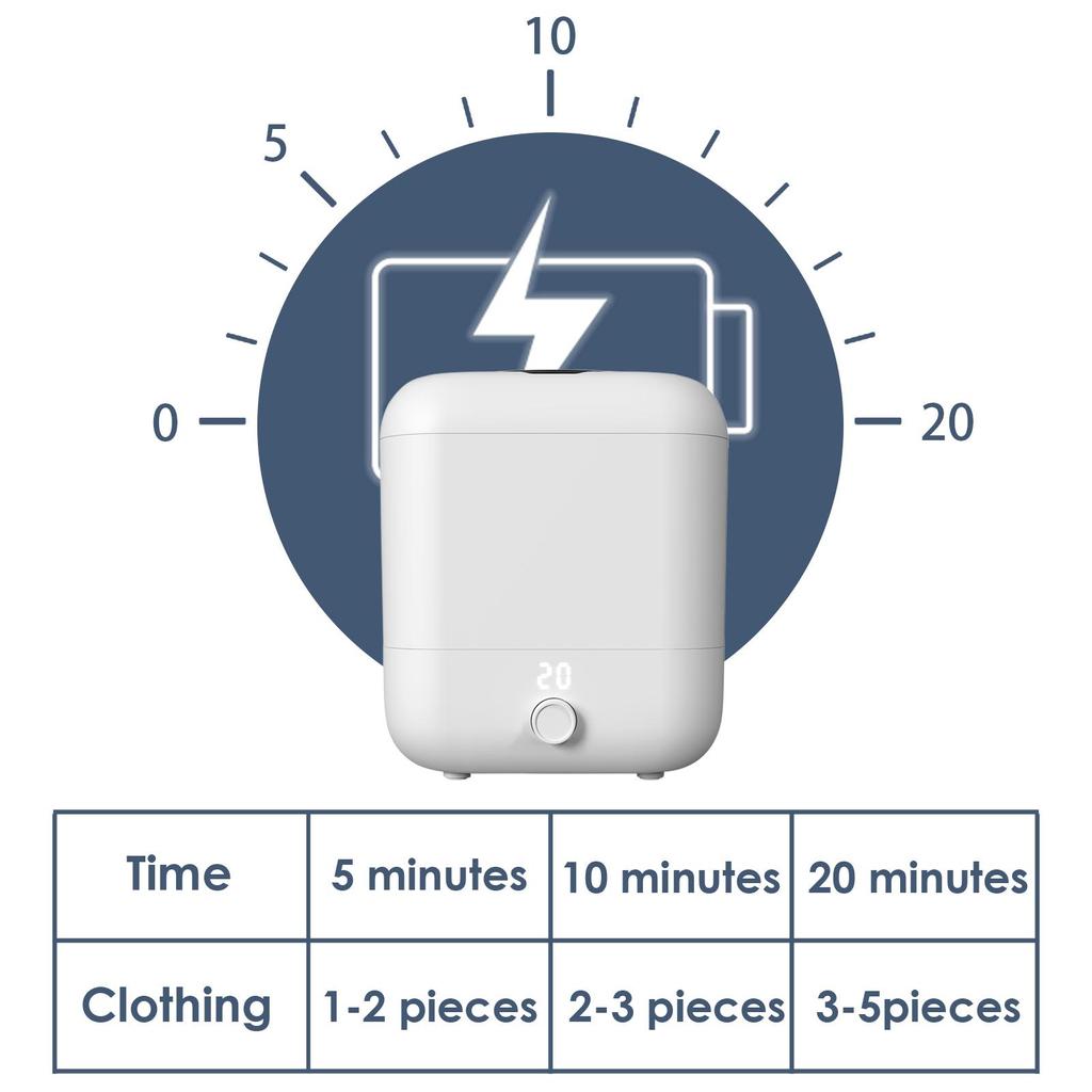 5л перезаряжаемая беспроводная мини-стиральная машина для носков, нижнего белья, синий свет, ультрафиолетовая дезинфекция, антибактериальная дорожная