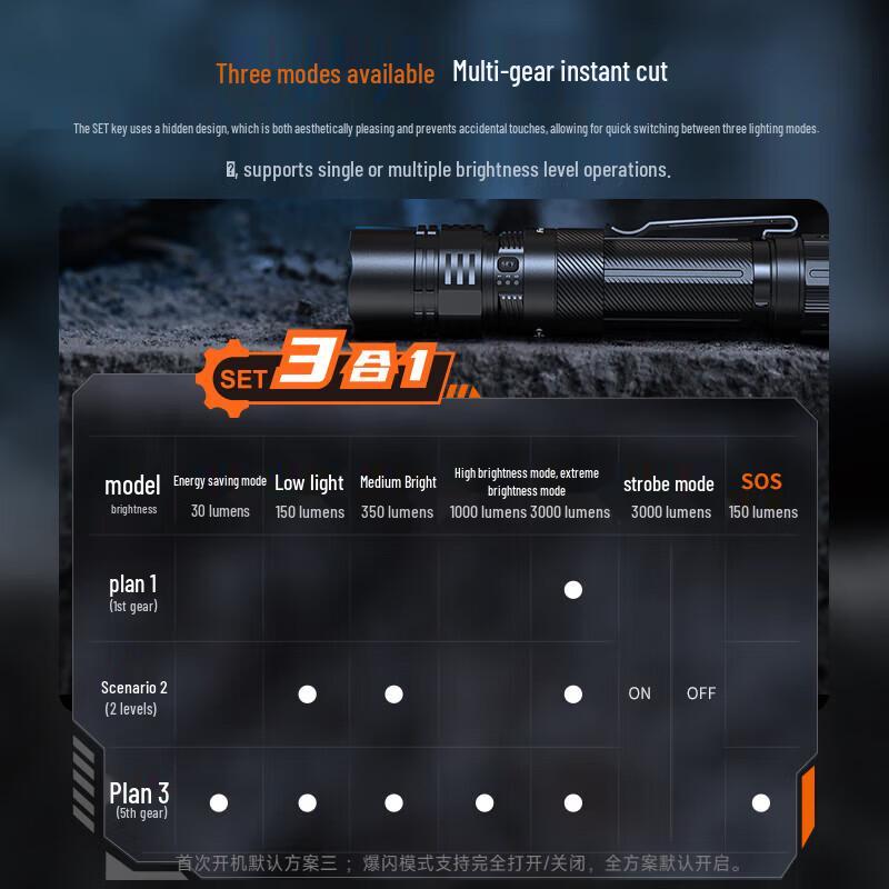 Тактический фонарь Fenix PD36R ACE
