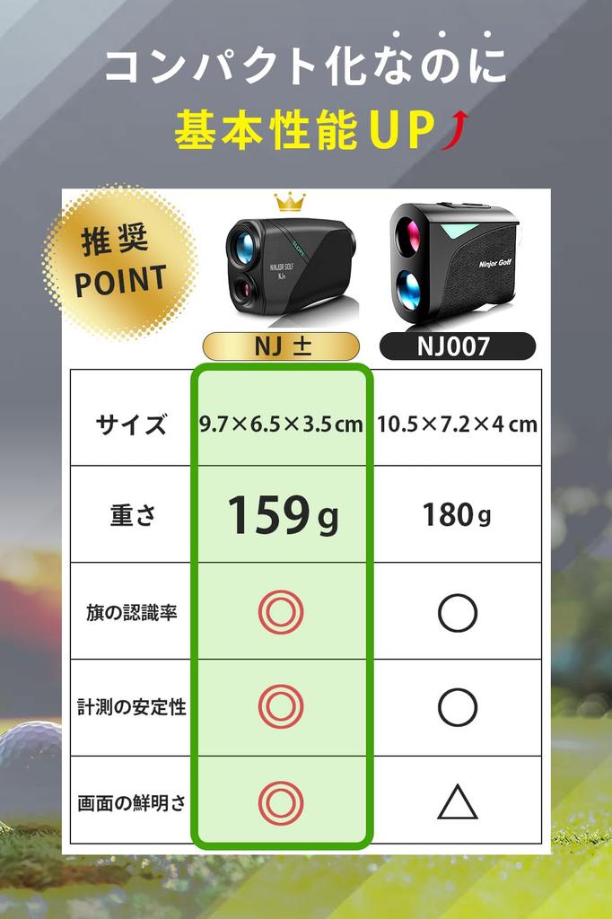 Измеритель расстояния для гольфа NINJOR GOLF NJ± (NJ±, Черный)