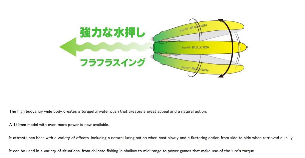 Duo Bay Ruf Bulk 125F Floating Lure CEA3509 (8541)