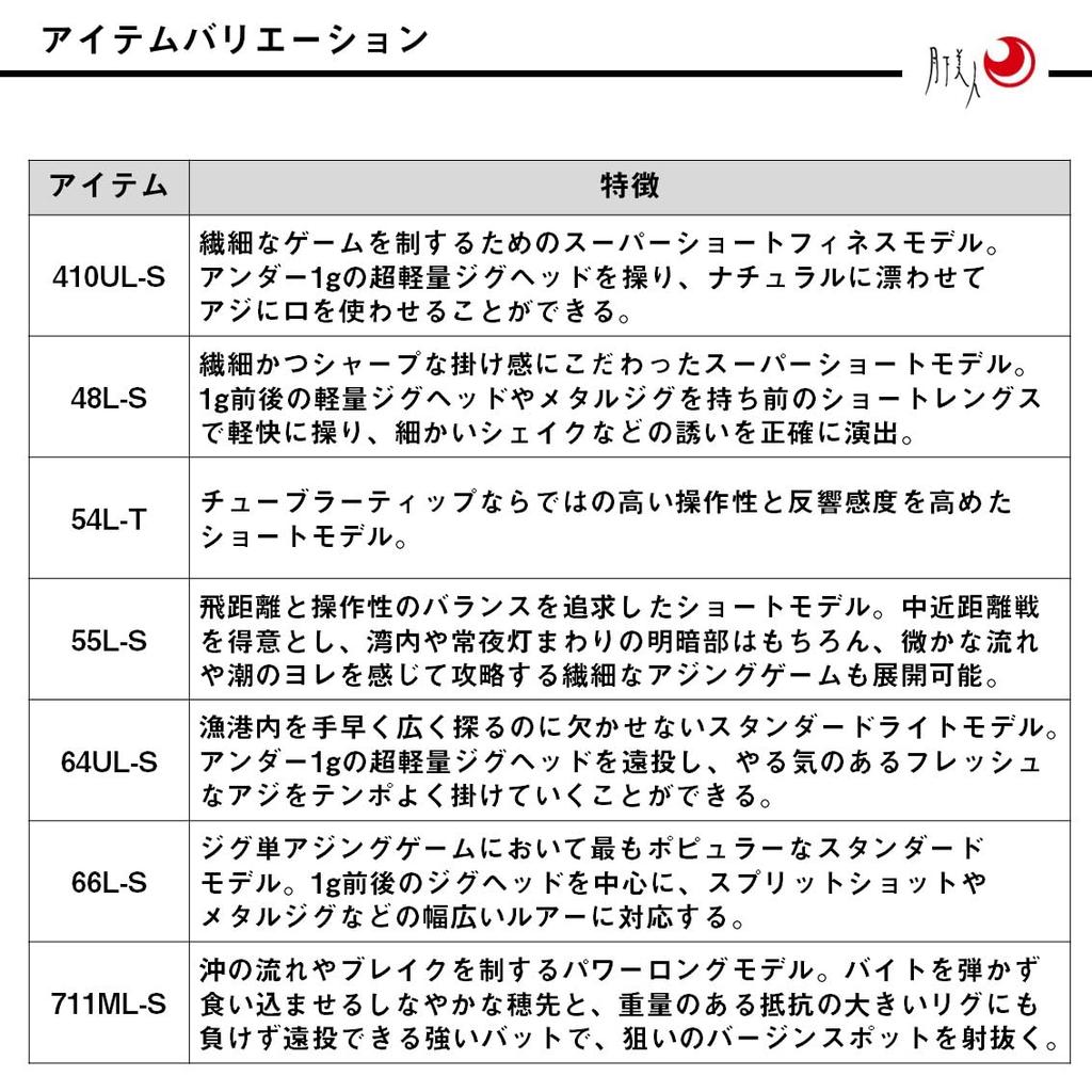 Daiwa Ajing Rod Gekkabijin MX Ajing 48L-S J