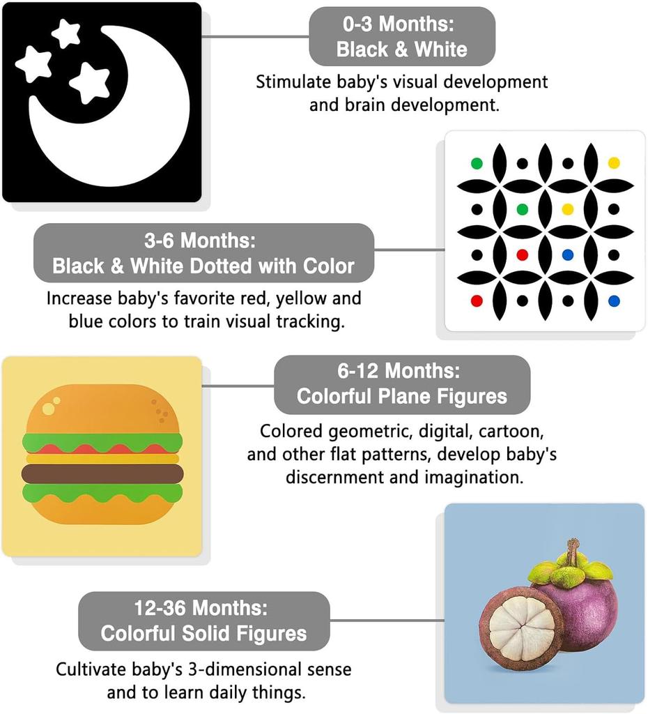 Flash Cards Baby Visual Stimulation Cards for Toddlers Sensory Development Early Education Learning Toys For Newborn Funny Gifts