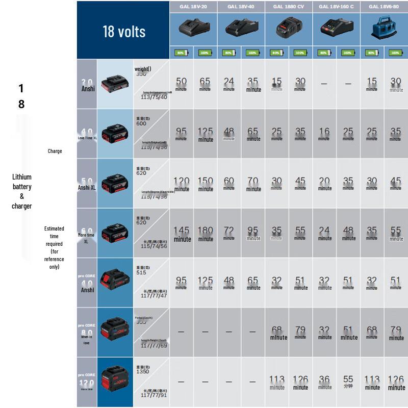 Bosch Зарядное устройство для аккумулятора инструмента GWS 18V-11S