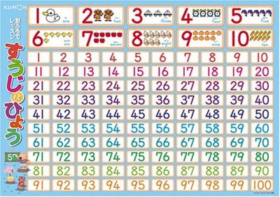 KUMON PUBLISHING Таблица чисел для купания