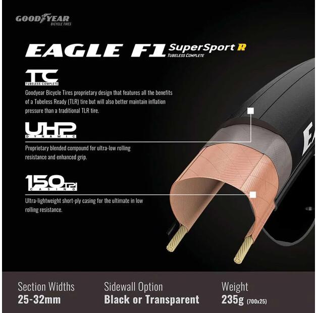 Tubeless Road Tire Goodyear Eagle F1 SuperSport R 700 X 30