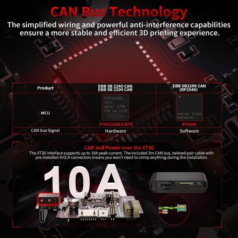ЭББ SB2209 (РП2040) CAN-плата для 3D-принтера StealthBurner Hotend Klipper Canbus Extruder HeadTool Max31865 Adapte