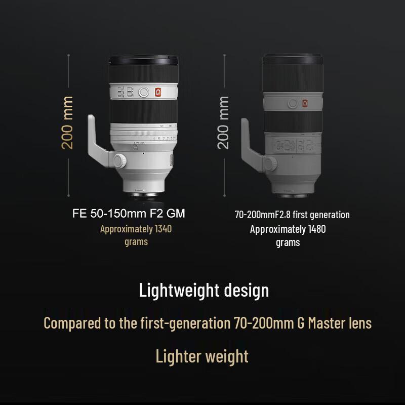 Sony E 18-135mm F3.5-5.6 OSS APS-C Зум-объектив
