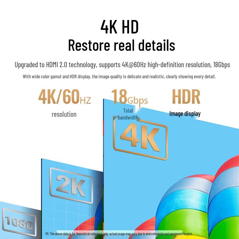 Ugreen KVM-переключатель 4K 60 Гц HDMI 2.0