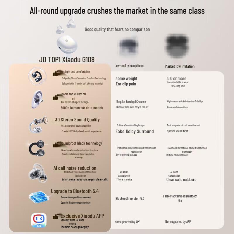 XiaoDu G108 Ear-Clip Wireless Bluetooth Sports Headset