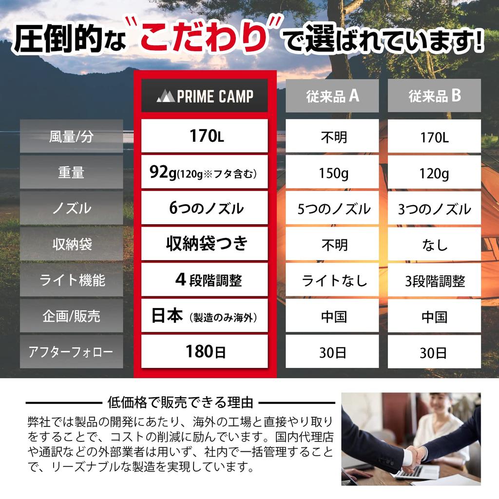 Prime Camp Air Pump Электрический воздушный насос Ультралегкий мощный насадки с подсветкой Воздушный насос 1380 мАч Большая емкость USB перезаряжаемый воздушный насос для вентиляции