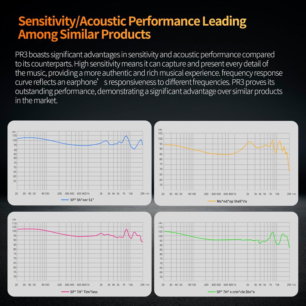 Yinyoo KZ PR3 Wired Canal Type Ear Flat IEM Sound Unprecedented Hearing and Light Frequency Silver Plated Metal For Home Monitoring with Earphones,