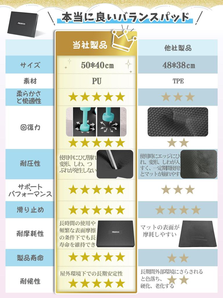 PROIRON Balance PU Black Pad, Material, Expandable,