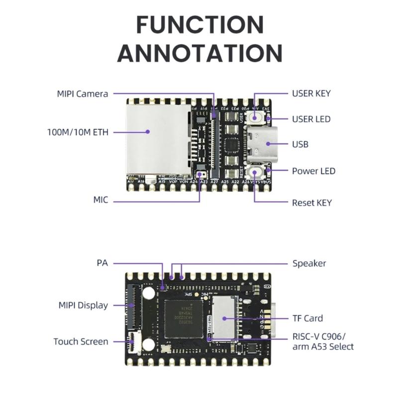 Для LicheeRV SG2002 Для Sipeed WIFI6 Ethernet RISC-vLinux Кнопки