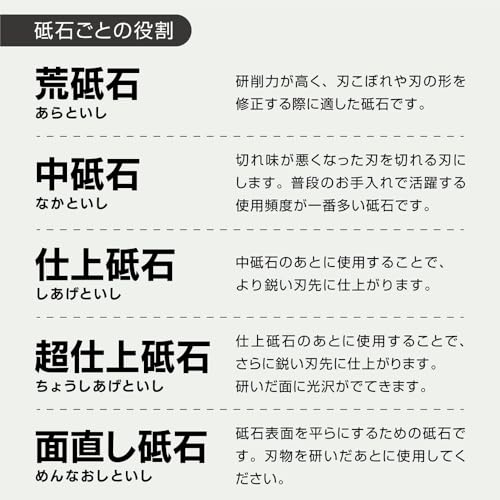 Naniwa Abrasive Mfg Ceramic Home-stone Whetstone F