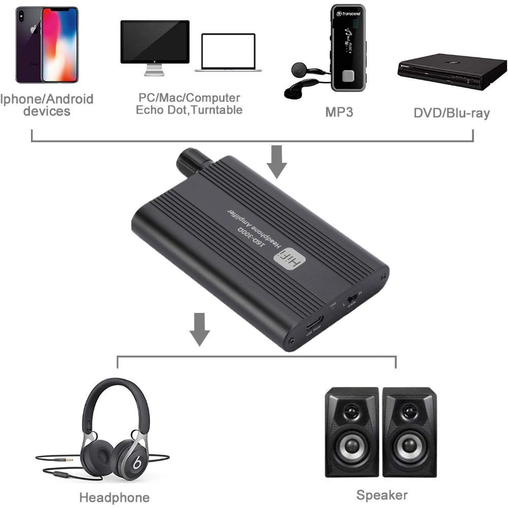 Портативный HiFi Усилитель для Наушников Amp 3,5 мм Усилитель Гарнитуры Двухступенчатый GAIN