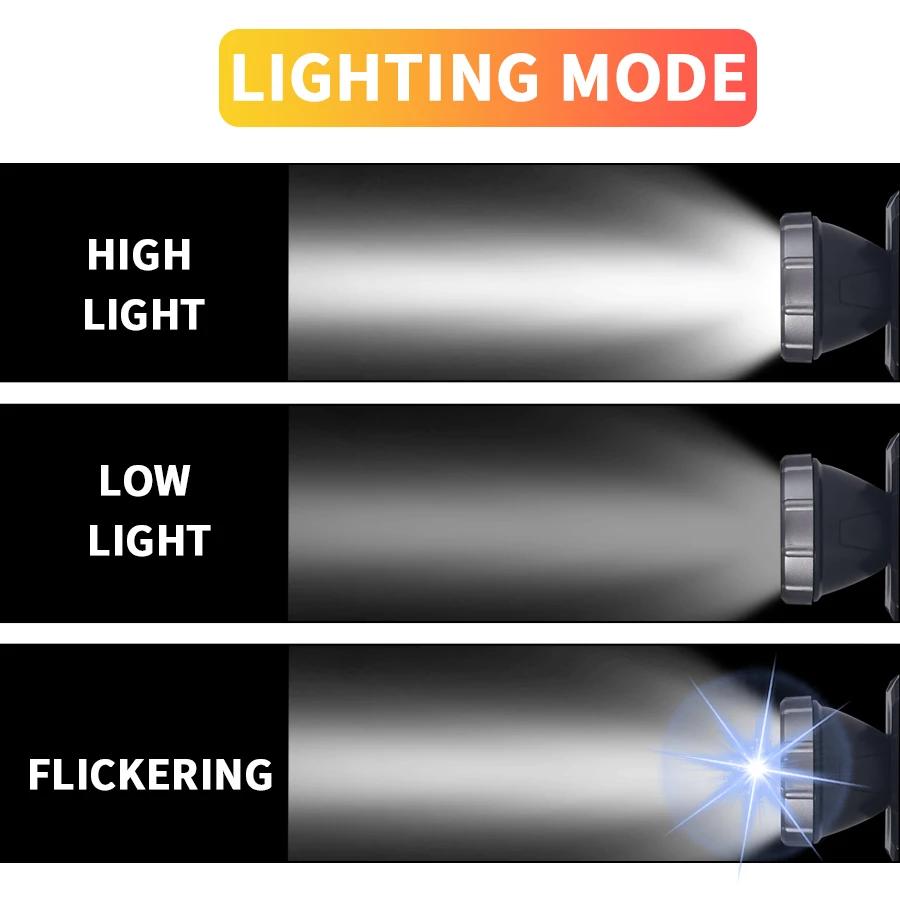 9900Лм Светодиодный Мощный Налобный Фонарь Перезаряжаемый Сверхъяркий Налобный Фонарь Для Улицы Дальнобойный Ночной Рыбалки Налобный Фонарь