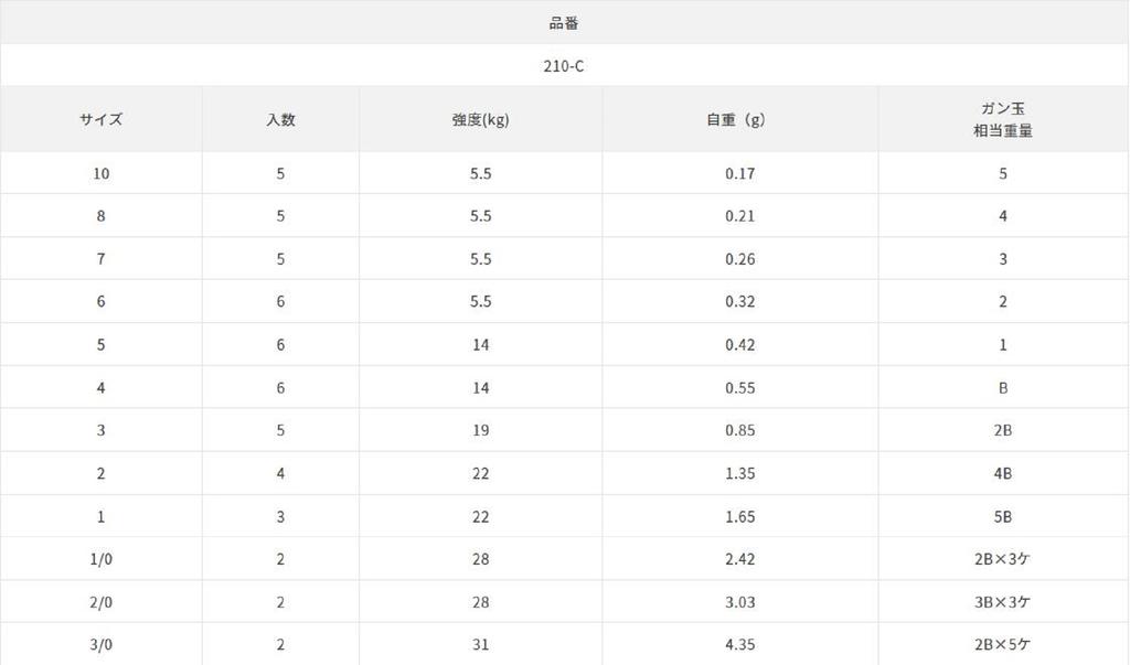 Sasame 210-C Power Stain Snap Swing Smooth Spin Black, размер 2 (1218)