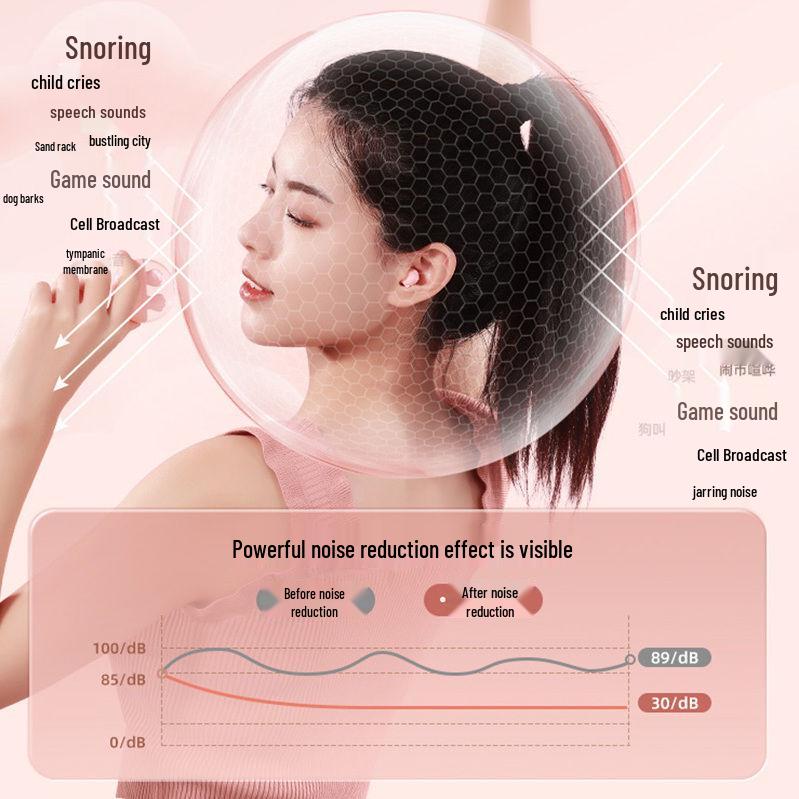 Беруши с шумоподавлением «Китти Кэт»: Для сна, учебы или перерывов