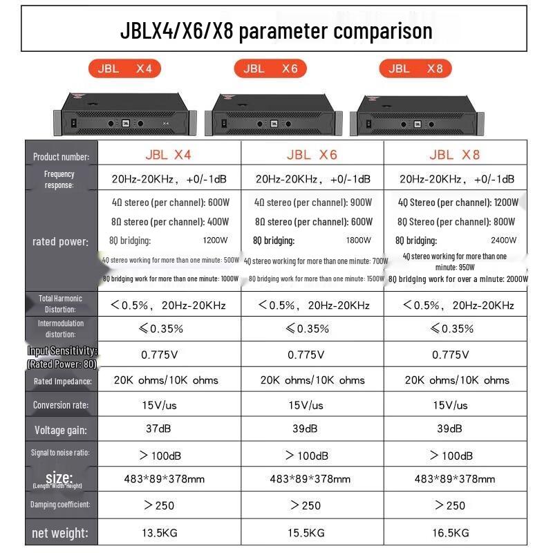 JBL X8 Professional Dual-Channel Power Amplifier