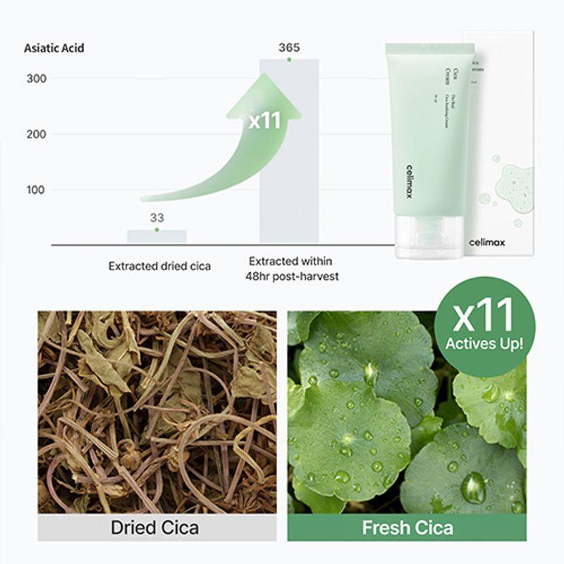 CELIMAX Успокаивающий крем Real Cica 50 мл