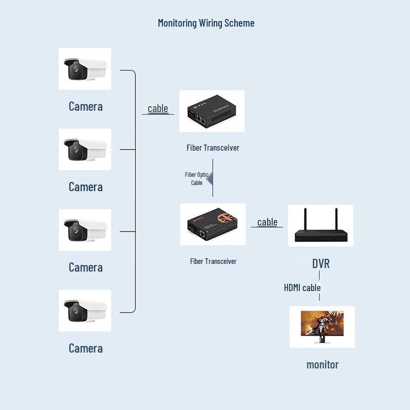 Zhongke Optoelectronics Fast Ethernet Fiber Media Converter