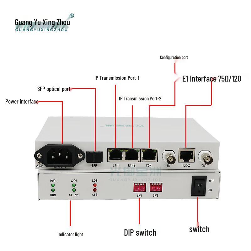 Преобразователь IP в E1 GY-IP-E10