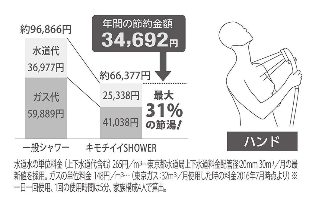 Душевая головка Takagi Feeling Shower Pita T Water без инструментов, простая установка JSB012AZ, (MR), Сохранение, Обязательно,