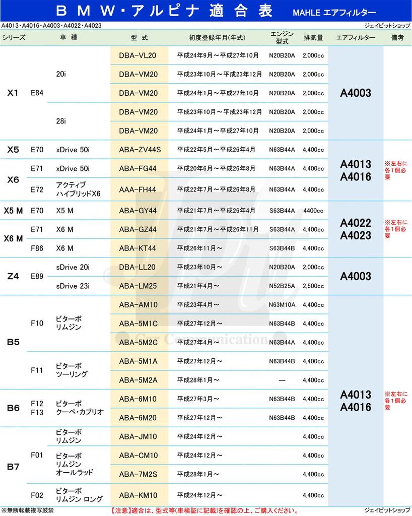 MAHLE Air Cleaner Filter for BMW 5 Z4 28i Please Confirm Model Made by the OEM Filter Series, X1, (F07, F10, F11, E84, E89), 523i, 528i, 20i, 23i,