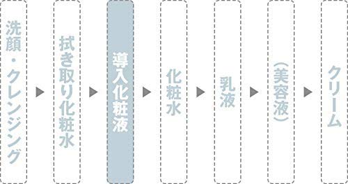 MUJI Moisturizing Lotion for Gentle Skin (Large Size) 400ml