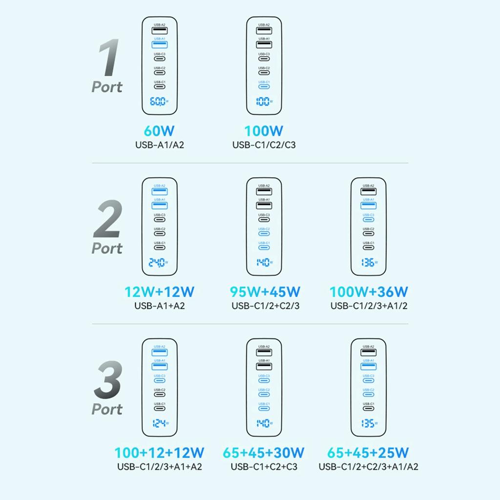 Wozinsky Cgwcb 140W Gan настенное зарядное устройство 3 X Usb-C / 2 X Usb-A - черный