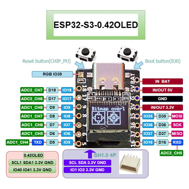 ESP32 S3 Development Board with 0.42-inch OLED, Compatible with Arduino, MicroPython, Bluetooth, and WiFi.